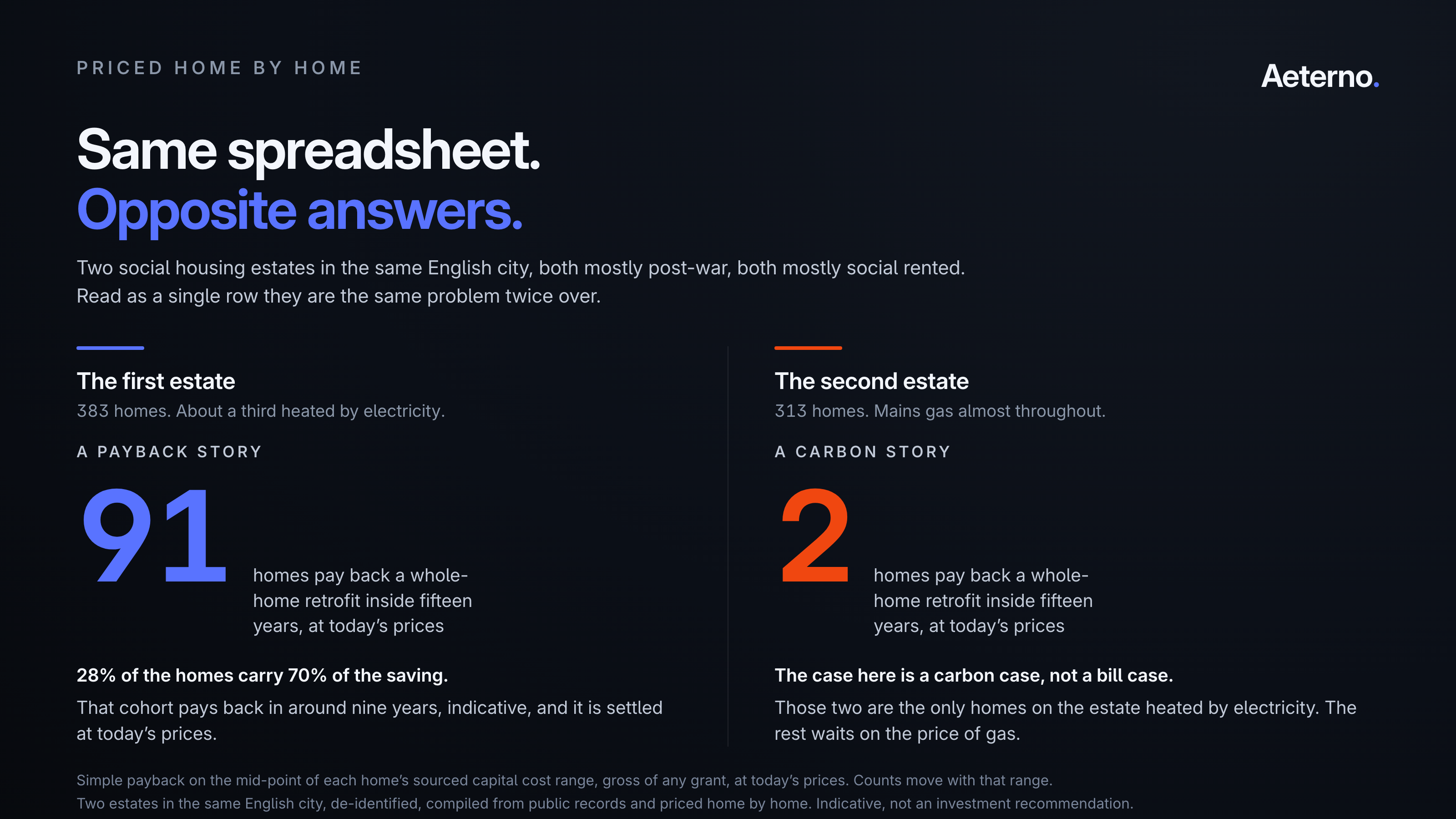 Comparison card: two estates, same on a spreadsheet, opposite investment answers when priced home by home.