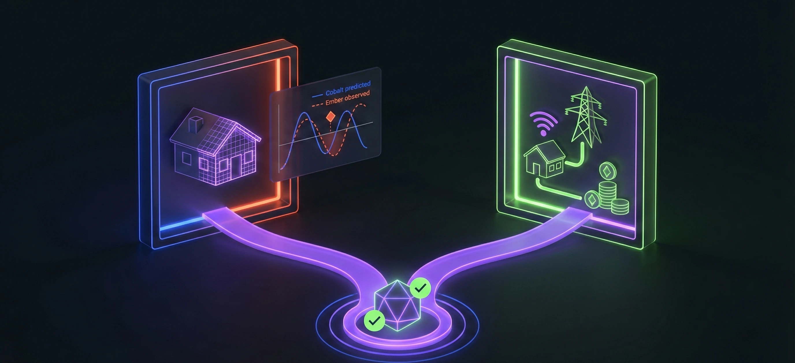 Two pilot pathways: System Performance and Flexibility Revenue