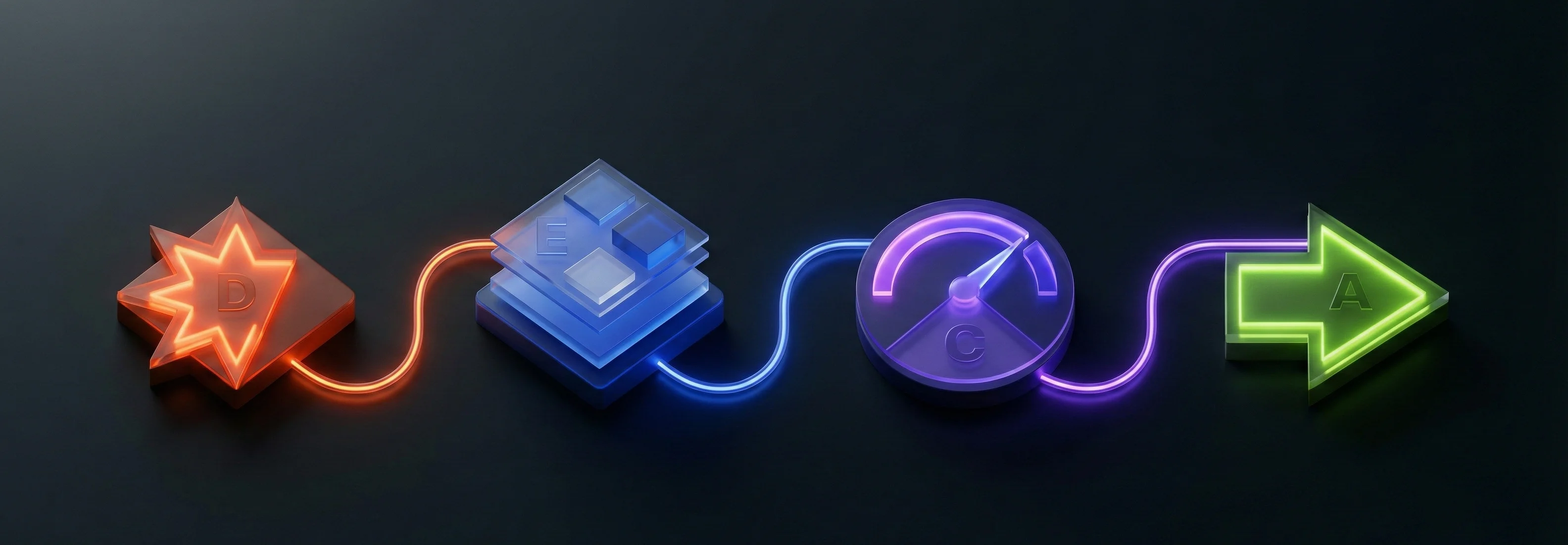 DECA pattern: Drivers, Evidence, Confidence, Action