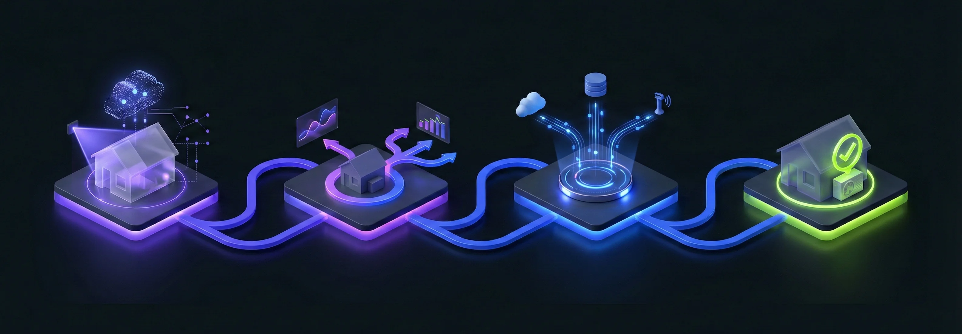 Lifecycle flow from home assessment through decision support to verified outcome